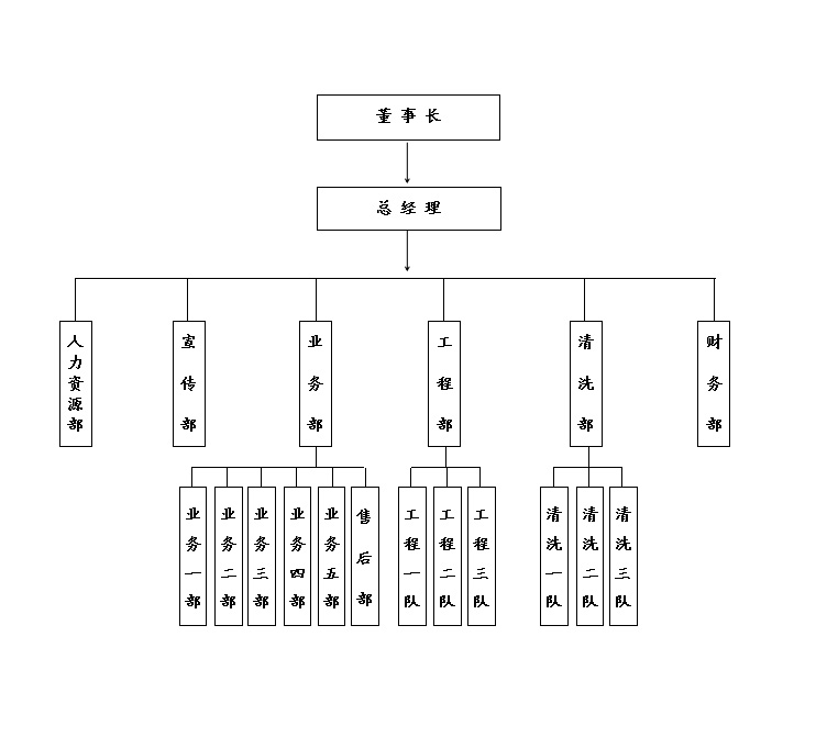 湖南世瑞環?？萍加邢薰?株洲治理餐飲油煙污染,廚房清理